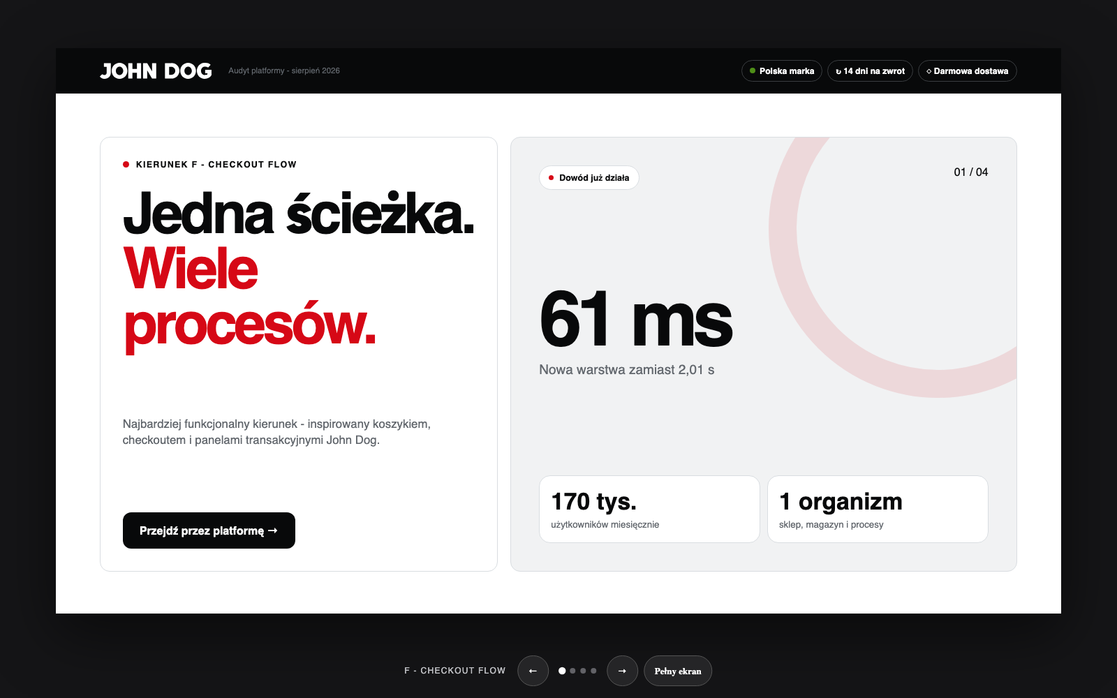 Podgląd kierunku F